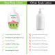 Mamaearth Rose Body Lotion - Nourishing Skincare for Dry Skin