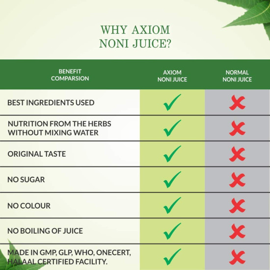 Axiom Ayurveda Noni Juice | Made with Fresh Noni Fruit (Morinda citrifolia) | Rich In Antioxidants | Helpful in Boosting Energy And Immunity | No Added Sugar - 500 ml