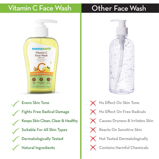 Mamaearth Vitamin C Face Wash - Toxin-Free & Oil-Free for All Skin Types