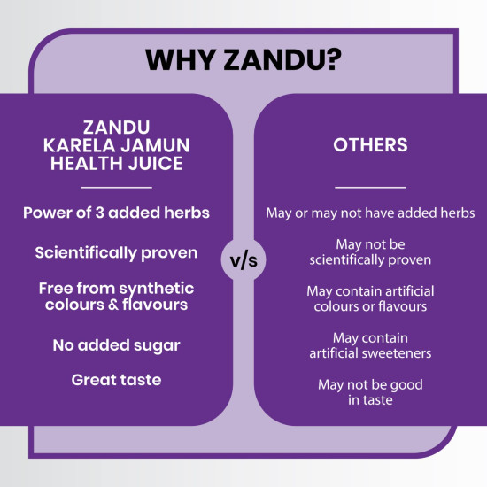 Zandu Karela Jamun Juice 1L - Natural Blood Sugar Regulator