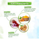 Mamaearth Ubtan Body Wash - Exfoliating with Turmeric & Saffron