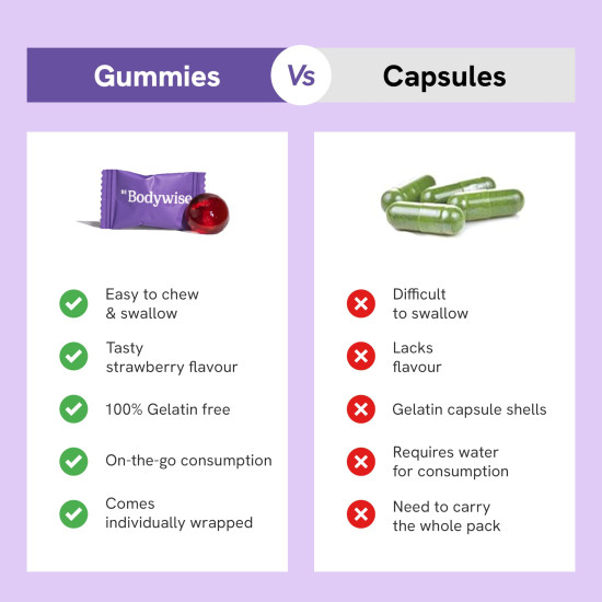 Be Bodywise Biotin Hair Gummies - Stronger, Shinier Hair & Nails