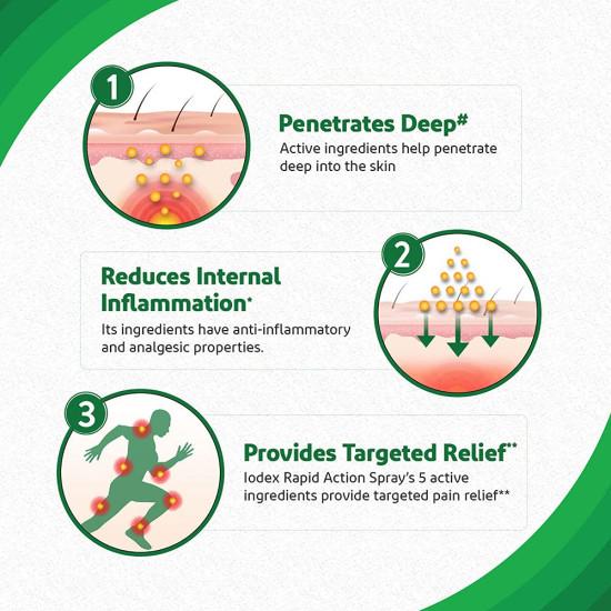 Iodex Rapid Action Pain Relief Spray 60g - Fast Pain Relief