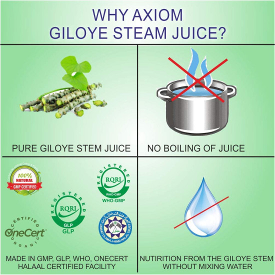 Axiom Giloye Stem Herbal Juice | Helpful in Boost Immunity | Improves Digestion and Boost Metabolism | Treats Chronic Fever | No Added Sugar - 500ml(Pack of 2)