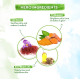 Mamaearth Ubtan Oil-Free Face Moisturizer - Skin Brightening with Turmeric & Saffron