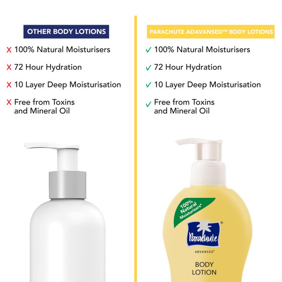 Parachute Advansed Soft Touch Body Lotion - Pure Coconut Milk & Honey