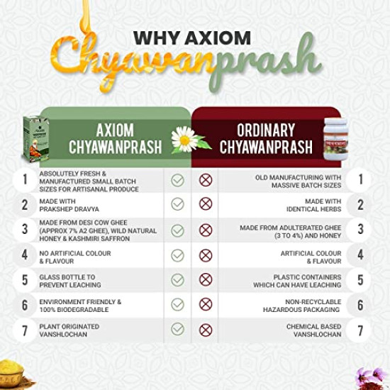 Axiom Royal Ayurvedic Chyawanprash - 250gm | Made With Desi Cow Ghee (A2 Ghee), Kashmiri Saffron with 40+ Ayurvedic Herbs | For all Seasons & Age Groups | Helps Build Strength & Stamina Health