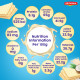 Britannia Treat Crème Wafers Coconut - Crispy & Creamy Delight