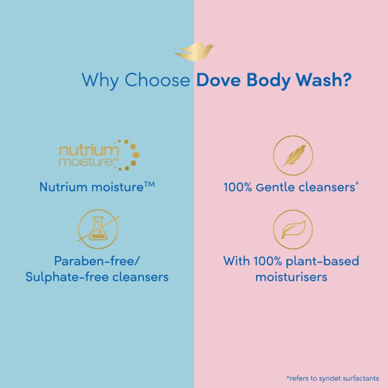 Dove Deeply Nourishing Body Wash Gel - Moisturizing for Softer Skin