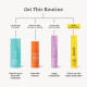 Foxtale Niacinamide Dewy Sunscreen SPF 70 PA++++ - No White Cast & Non Greasy