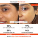 Dot & Key 20% Vitamin C Face Serum - Skin Glow & Pigmentation Reduction