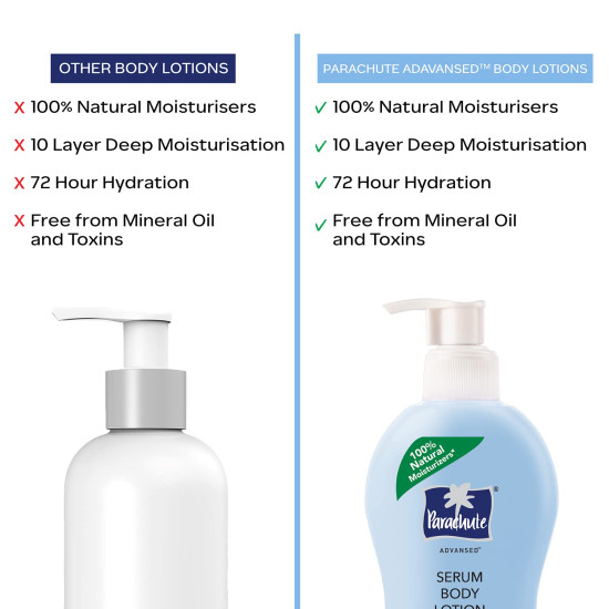 Parachute Advansed Body Lotion - Pro Sensitive Serum with Coconut Milk