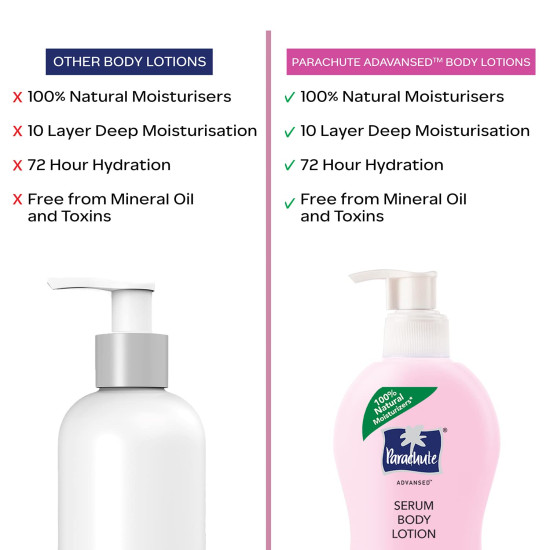 Parachute Advansed Body Lotion for Women - Anti-Aging with Retinol & Coconut Milk