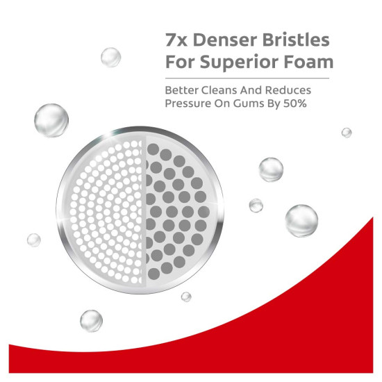 Colgate Gentle UltraFoam Toothbrush & Swarna Vedshakti Toothpaste - Ultra Soft & Ayurvedic Protection