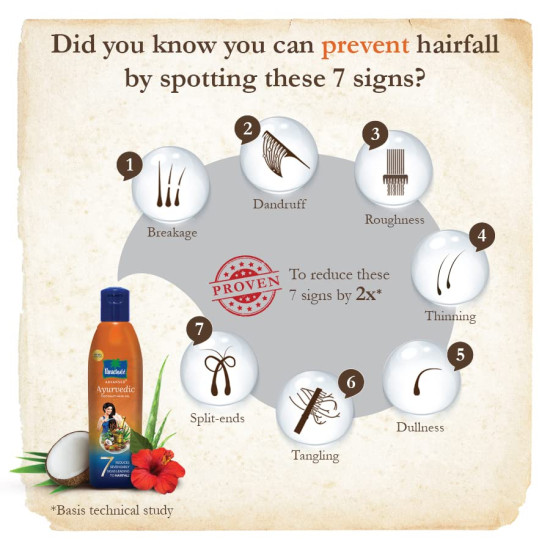Parachute Advansed Ayurvedic Coconut Hair Oil - Reduces Dandruff & Hairfall