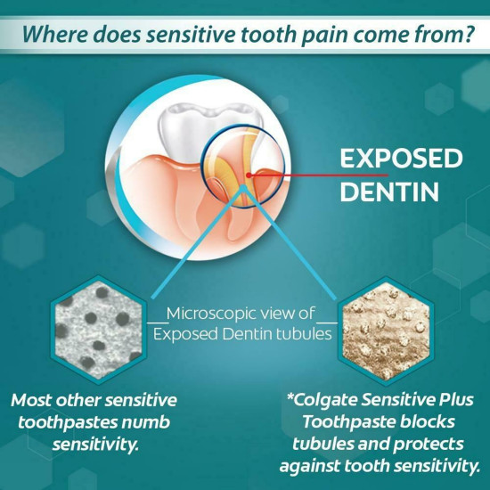Colgate Sensitive Plus 70g Toothpaste - Cavity Protection Pack of 3