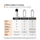 Minimalist Underarm Roll On Deodorant - Odour Control & Skin Brightening