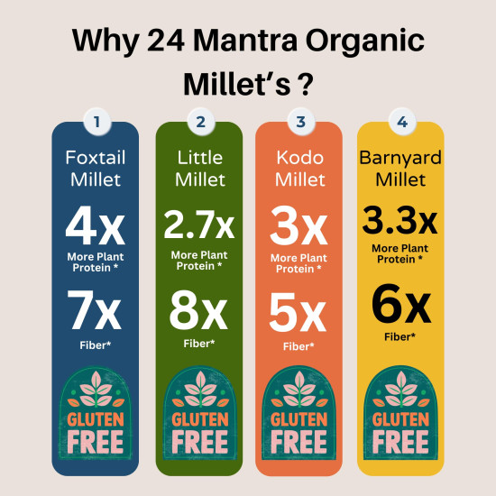 24 Mantra Organic Unpolished Millets 2.5 kg Combo - Nutritious Rice Replacement