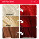 Paradyes Semi-permanent Rubra Red Hair Colour - Vegan & Cruelty-Free Paradyes Semi-permanent Rubra Red Hair Colour - Vegan & Cruelty-Free