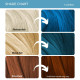 Paradyes Semi-permanent Cyan Skies Hair Colour - Vegan & Cruelty-Free Paradyes Semi-permanent Cyan Skies Hair Colour - Vegan & Cruelty-Free