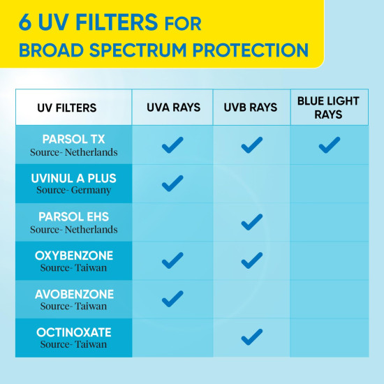 DOT & KEY Blueberry Hydrate Barrier Repair Sunscreen SPF 50+ - Broad Spectrum Protection