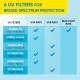 DOT & KEY Blueberry Hydrate Barrier Repair Sunscreen SPF 50+ - Broad Spectrum Protection