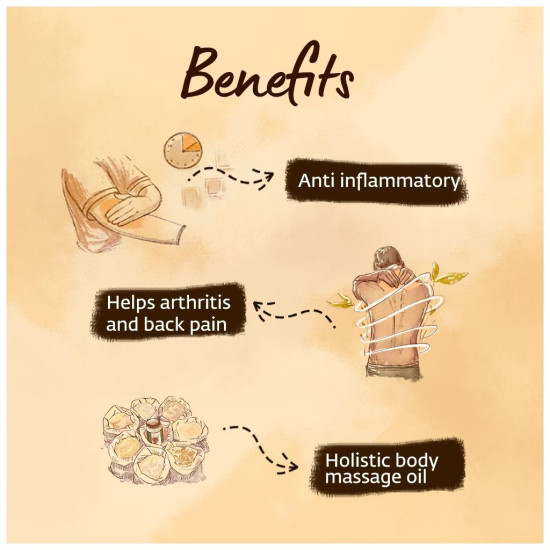 Isha Life Sanjeevini Pain Reliever Oil - 100% Natural Ancient Formula